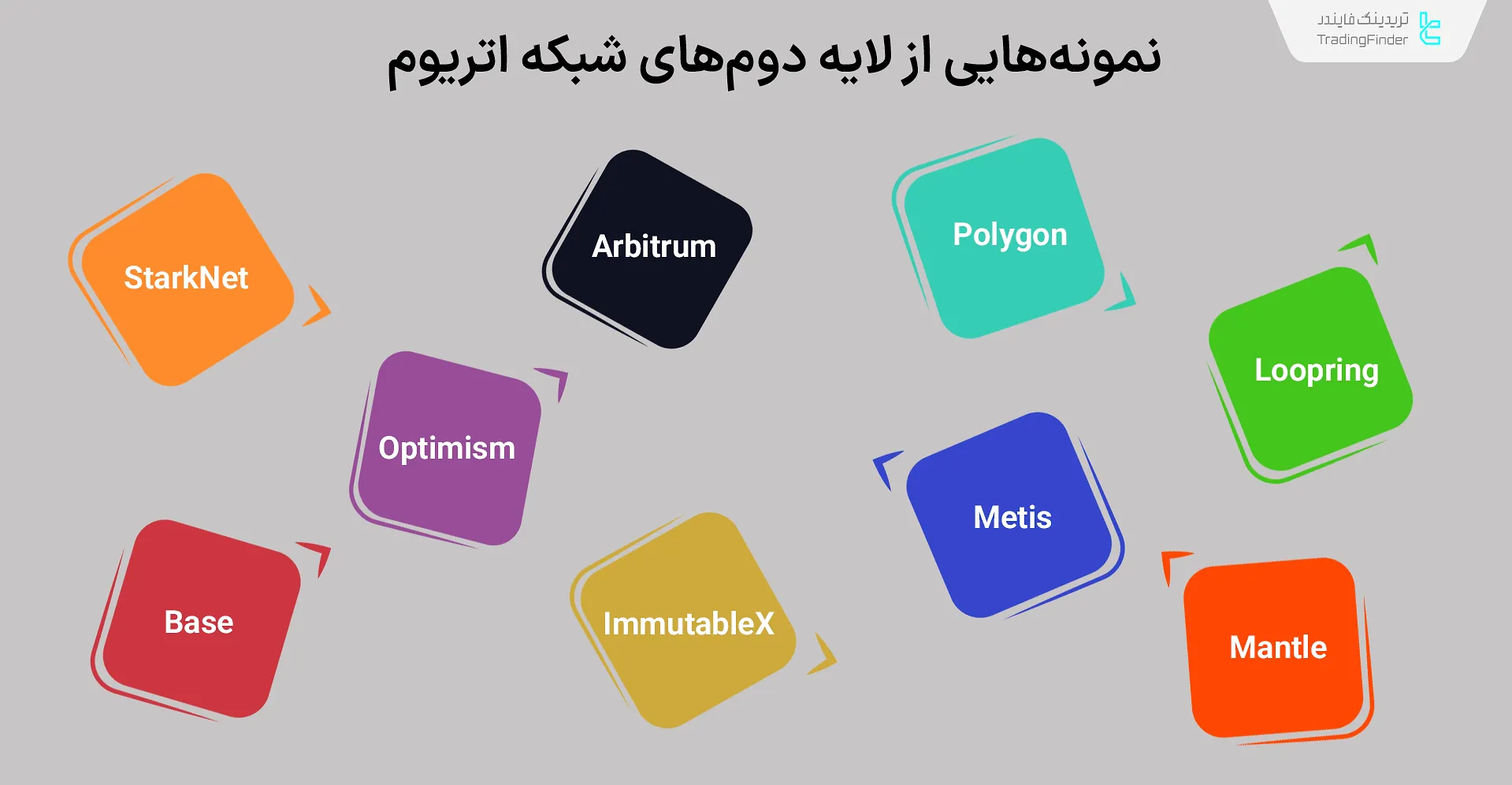 لایه دومهای شبکه اتریوم