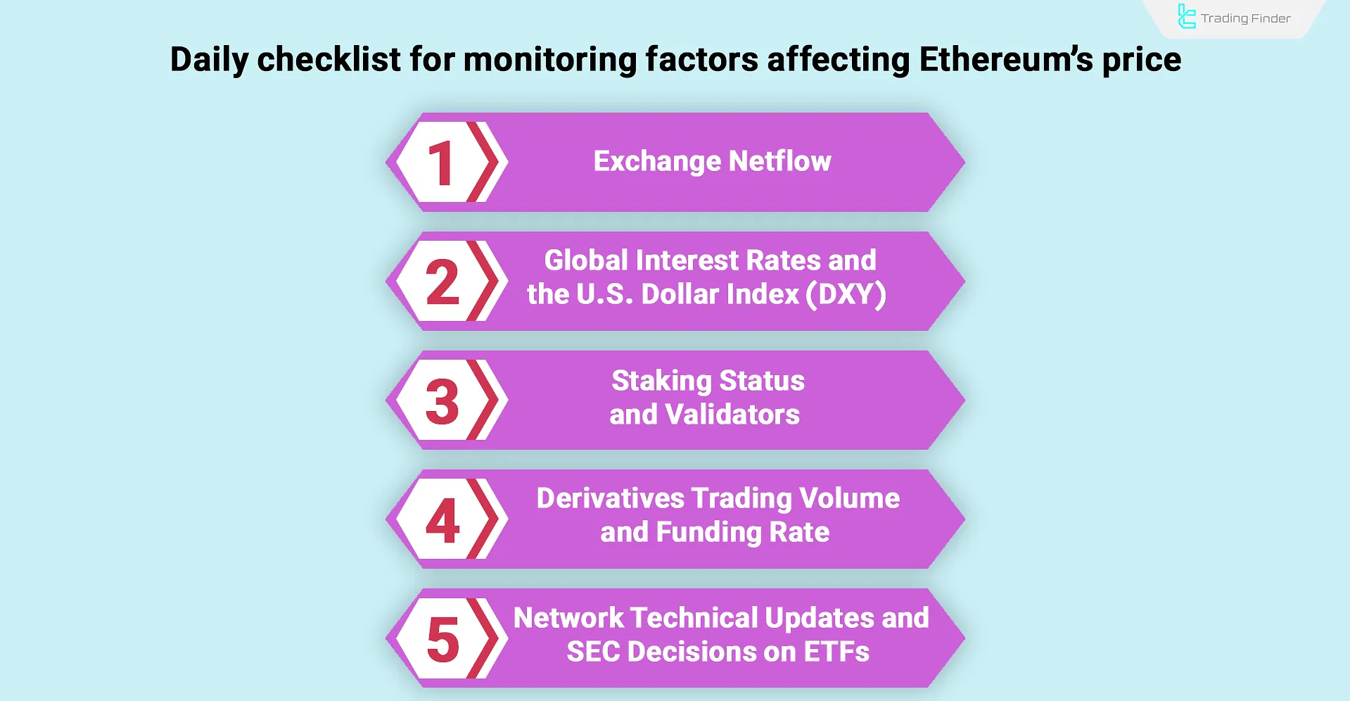 Checklist for monitoring factors affecting Ethereum
