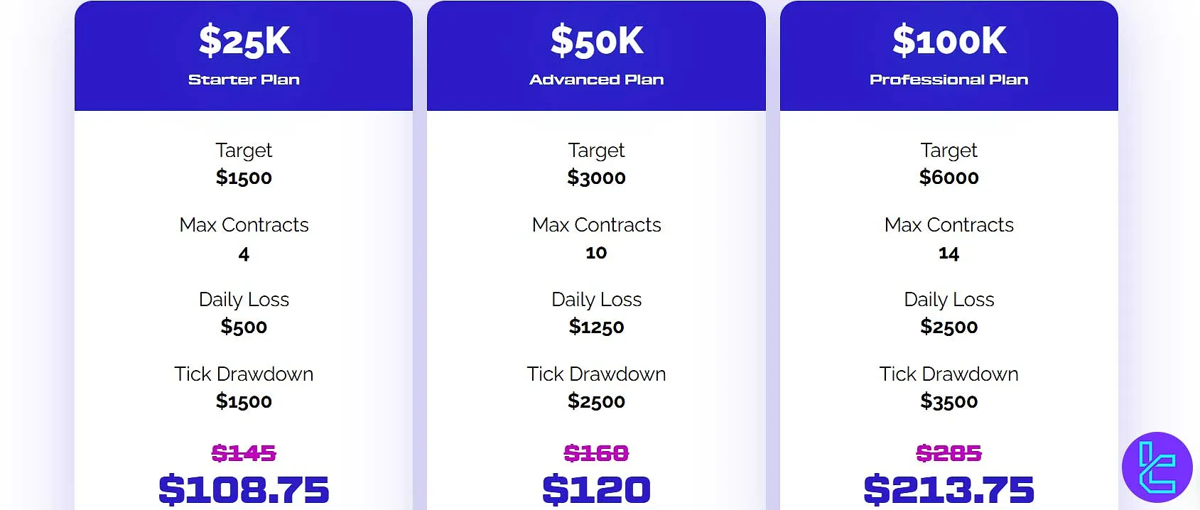 TickTickTrader challenge rules