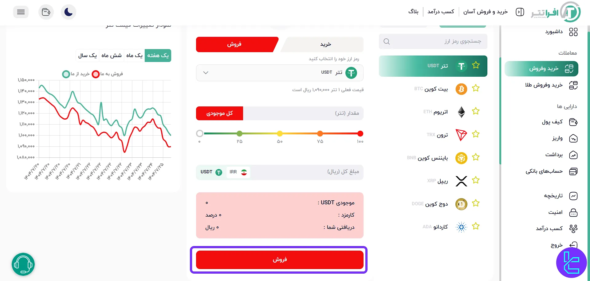 نهایی کردن فروش در افراتتر