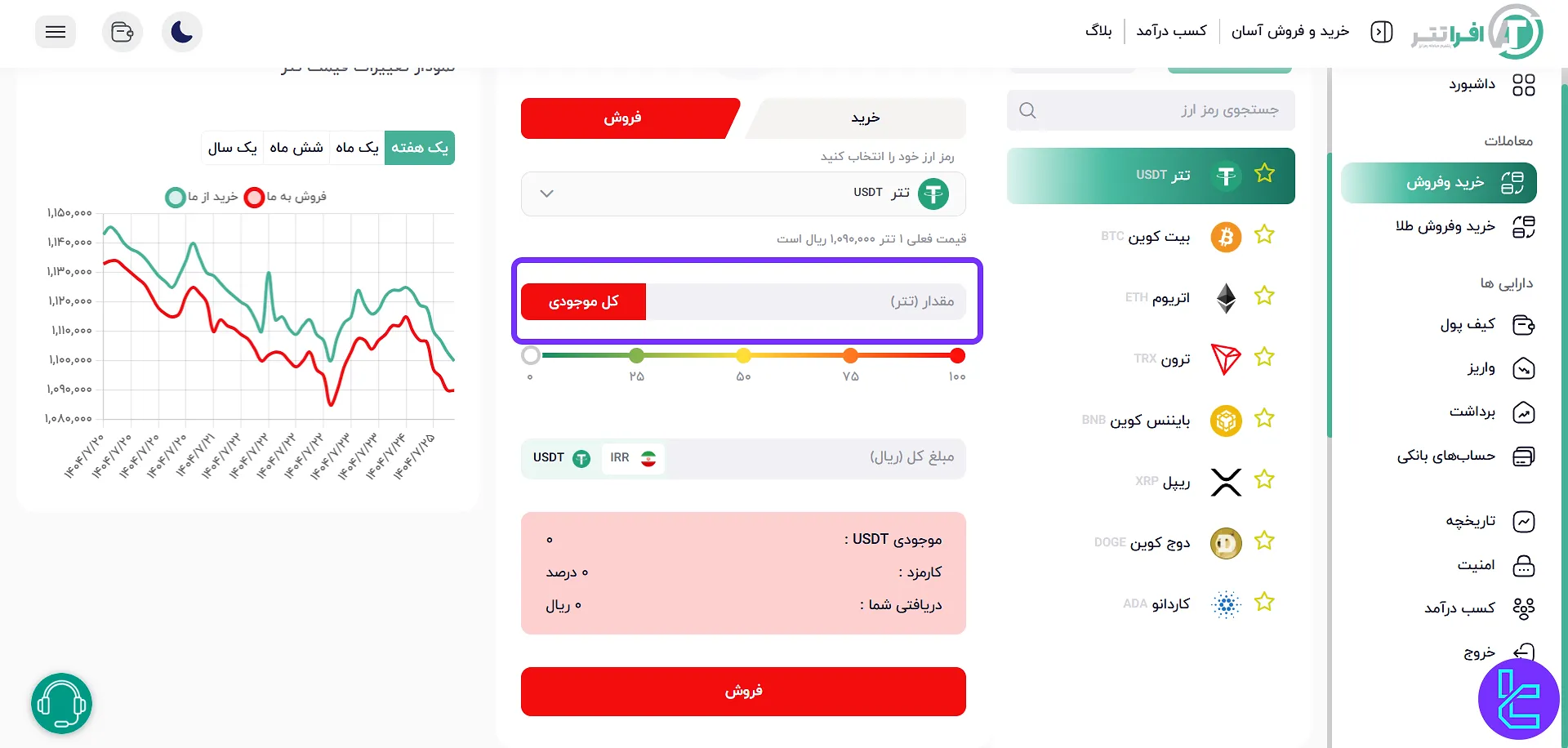آموزش فروش در صرافی افراتتر