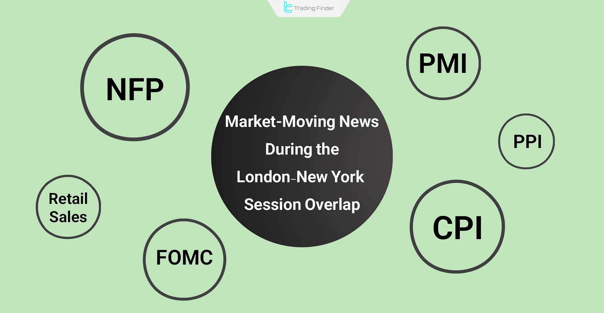 Market-moving news during the London–New York overlap