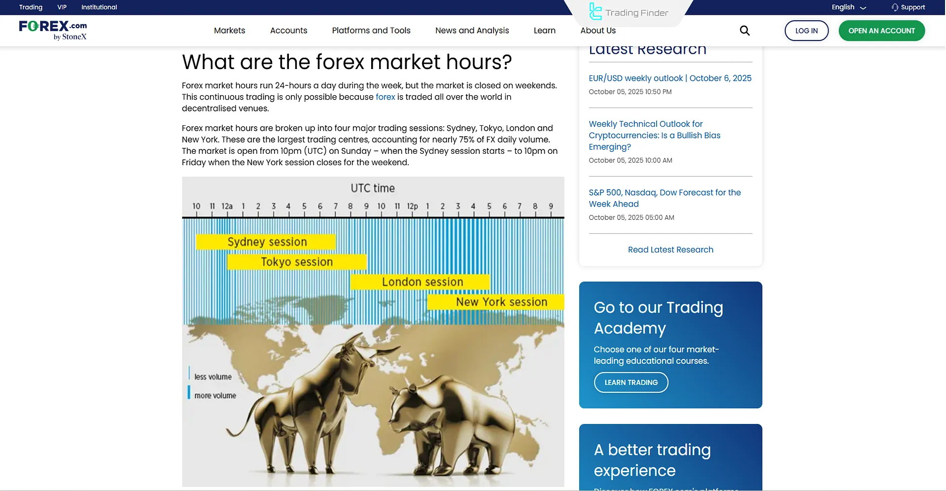 Forex market hours educational article