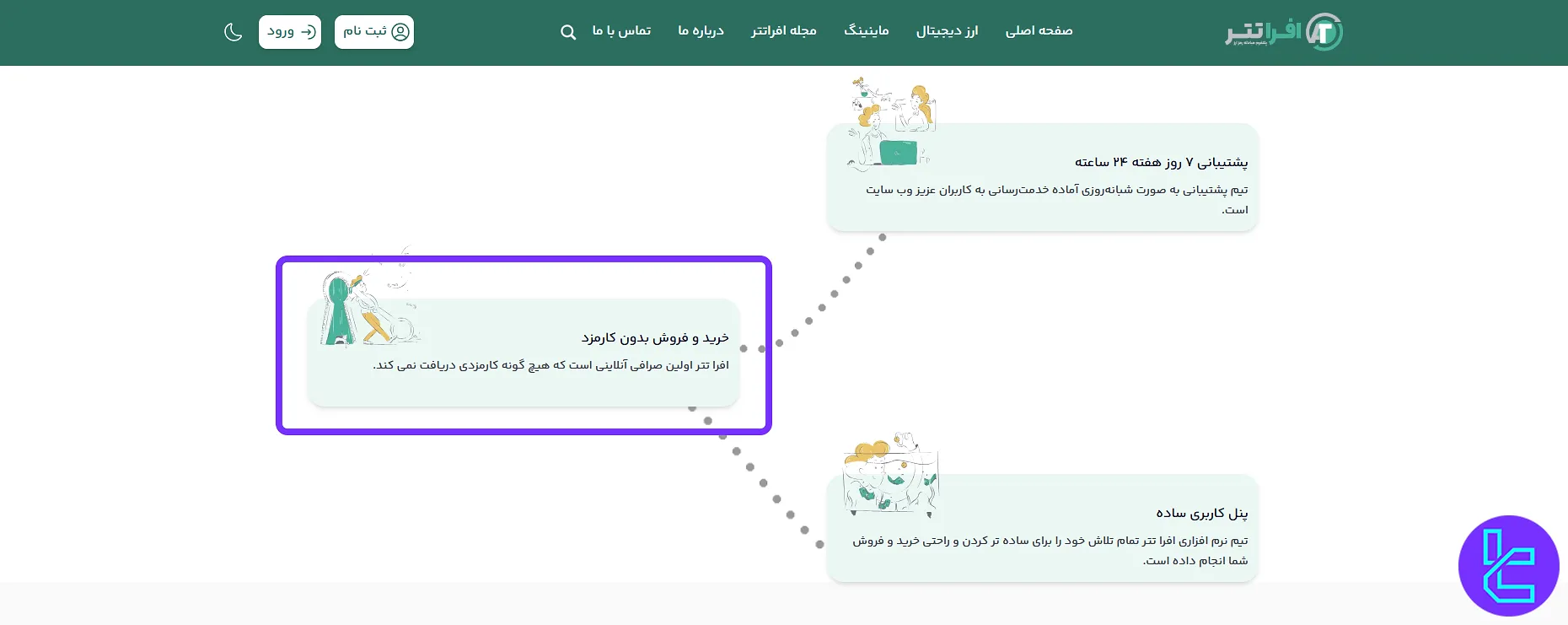 کارمزد صفر صرافی افراتتر