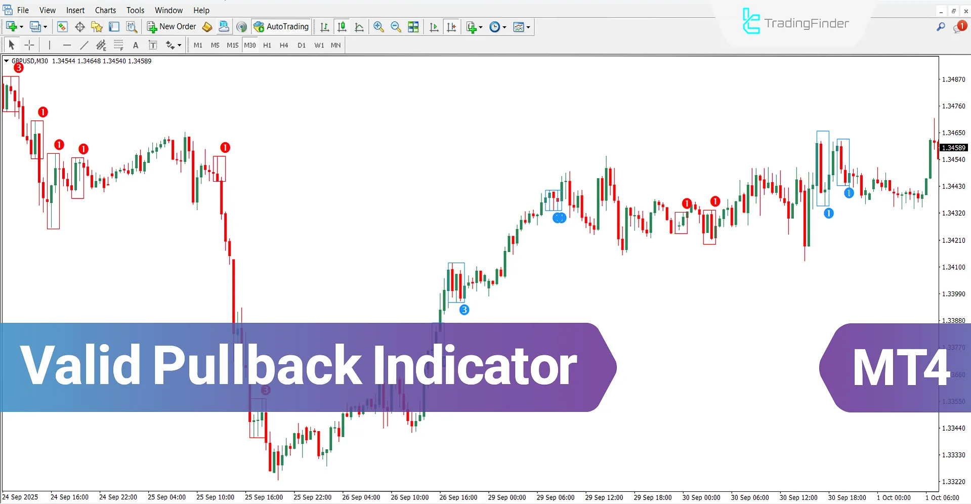 Valid Pullback Indicator for MT4 Download – Free – [TradingFinder]