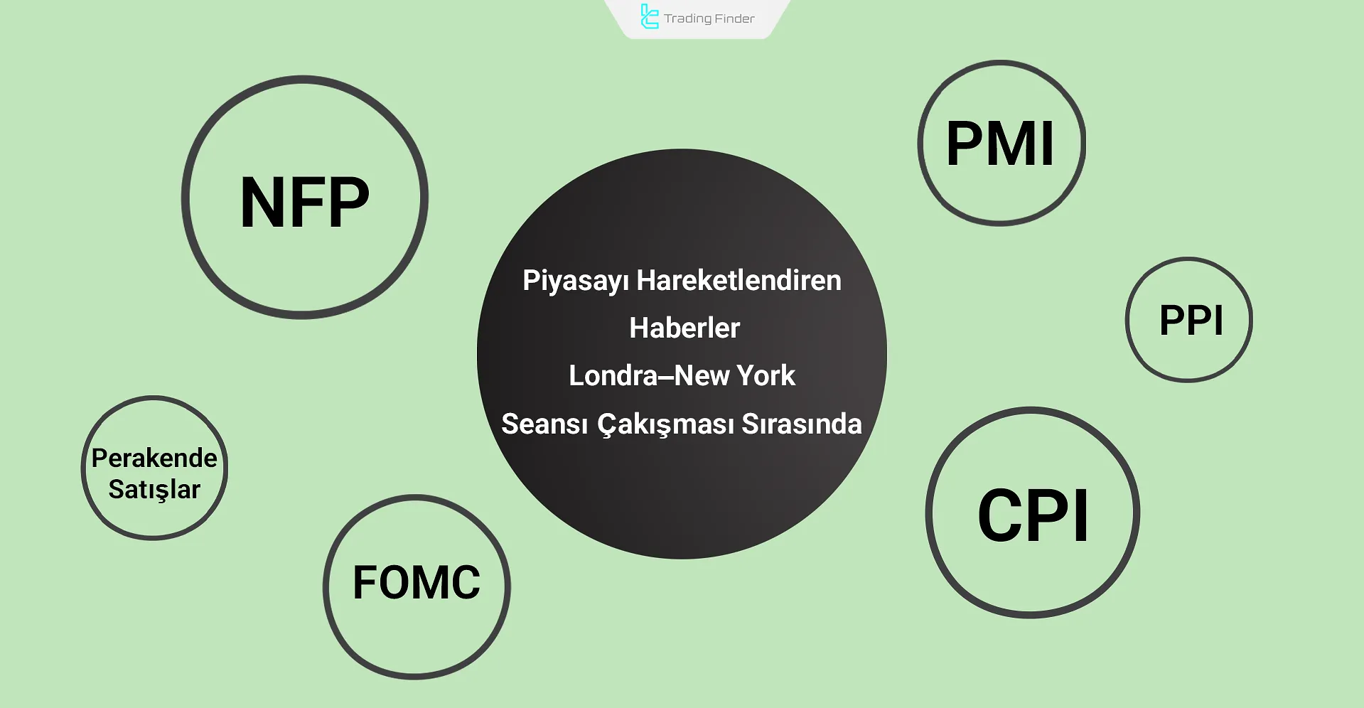 Londra–New York çakışması sırasında piyasa hareketlerini tetikleyen haberler