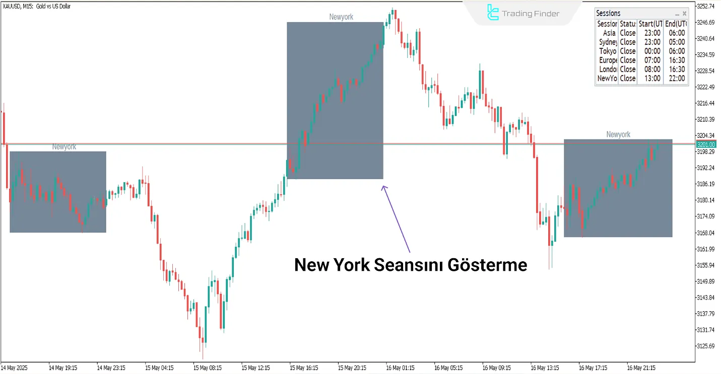 MetaTrader’da Oturum Görüntüleme İndikatörü