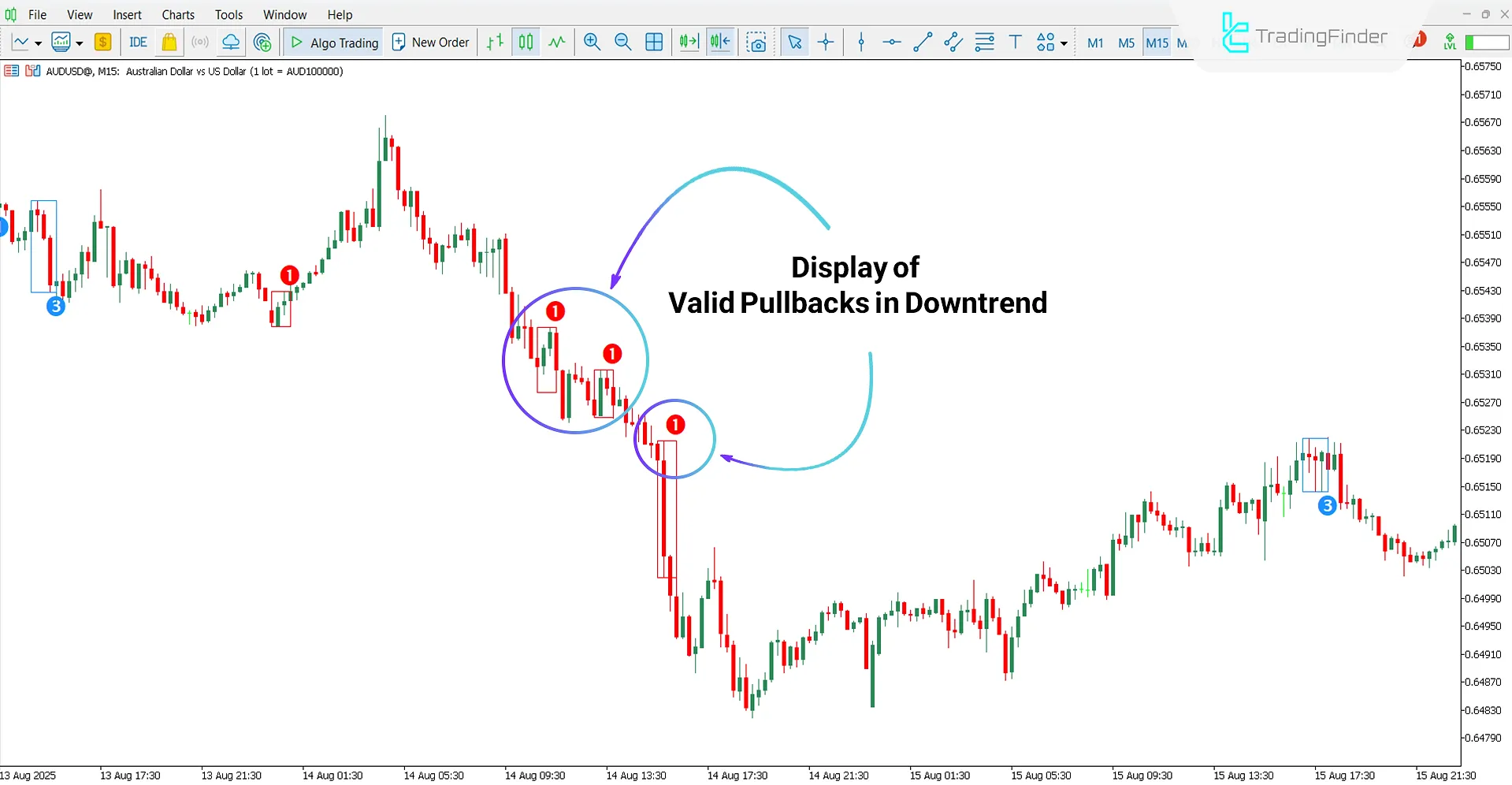 Valid Pullback Indicator for MT5 Download – Free – [TradingFinder] 2