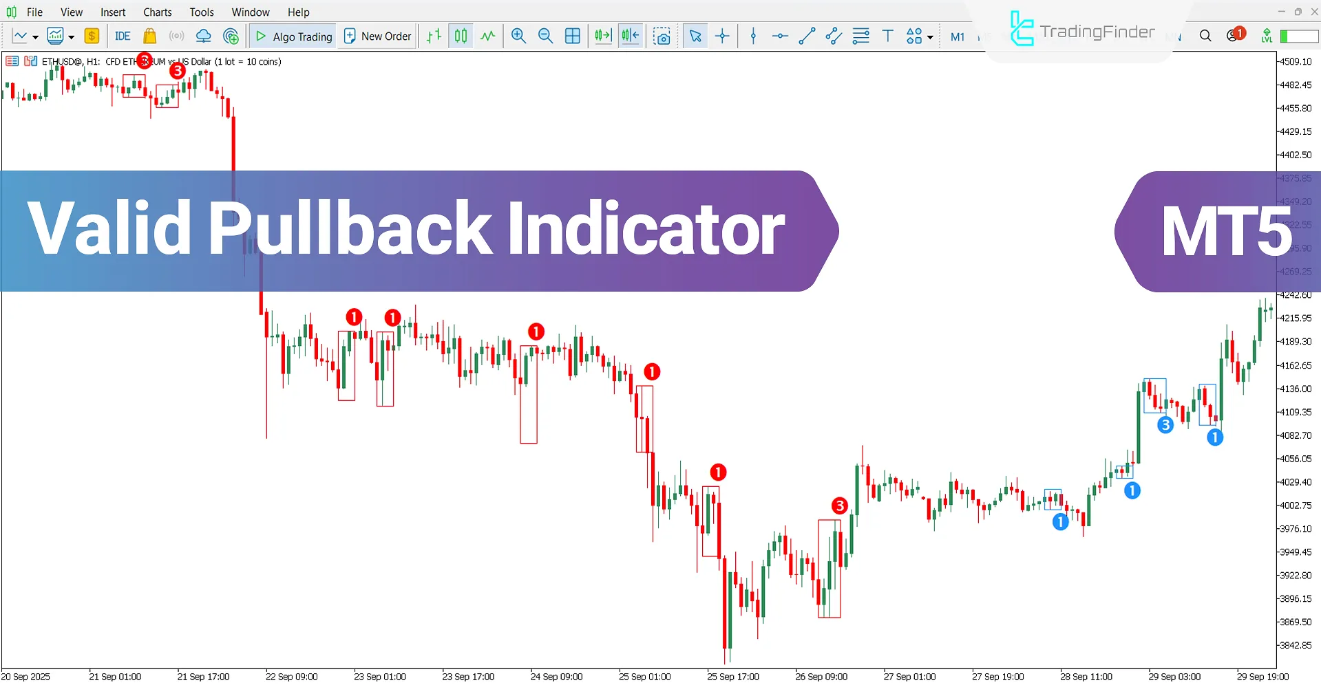 Valid Pullback Indicator for MT5 Download – Free – [TradingFinder]