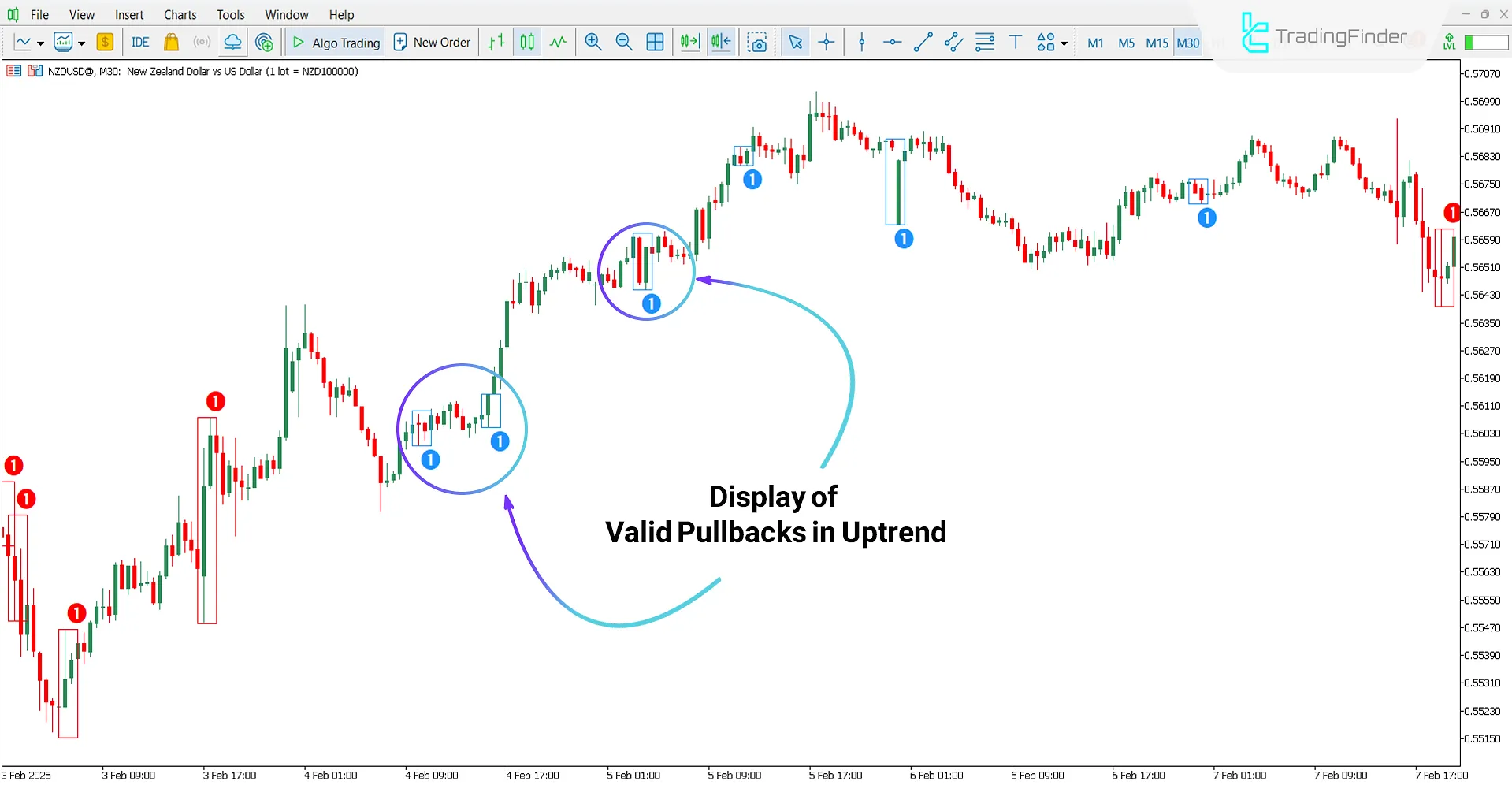 Valid Pullback Indicator for MT5 Download – Free – [TradingFinder] 1