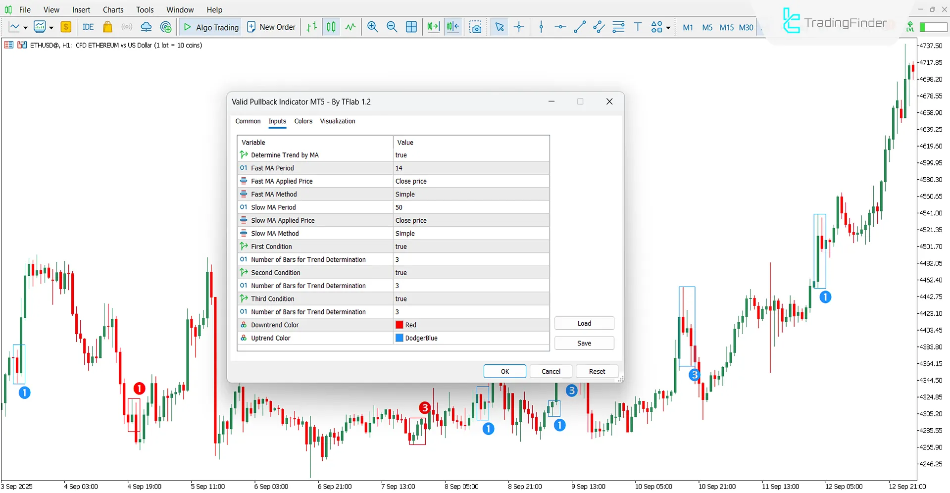 Settings Panel of the Valid Pullback Indicator