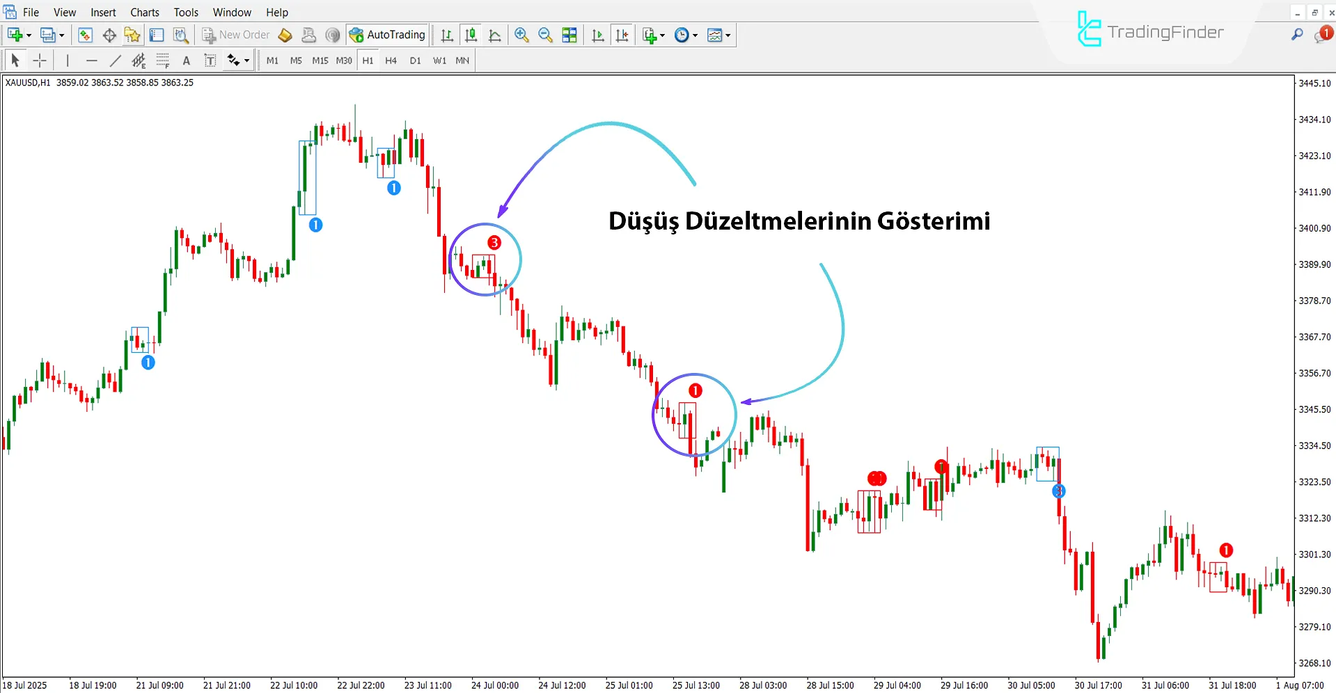 Valid Pullback Göstergesi MT4 için İndir – Ücretsiz – [TradingFinder] 2