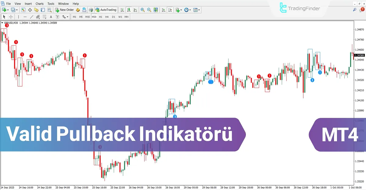 Valid Pullback Göstergesi MT4 için İndir – Ücretsiz – [TradingFinder]