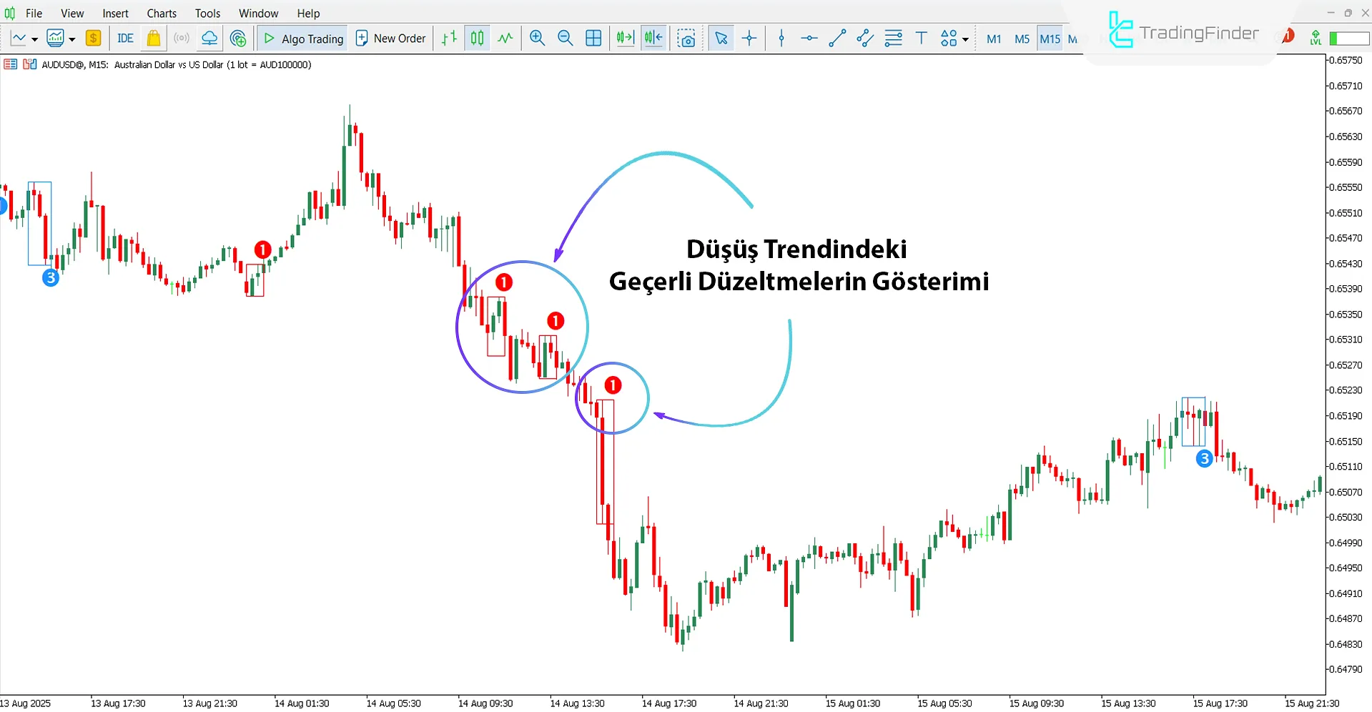 Valid Pullback Göstergesi MT5 için İndir – Ücretsiz – [TradingFinder] 2