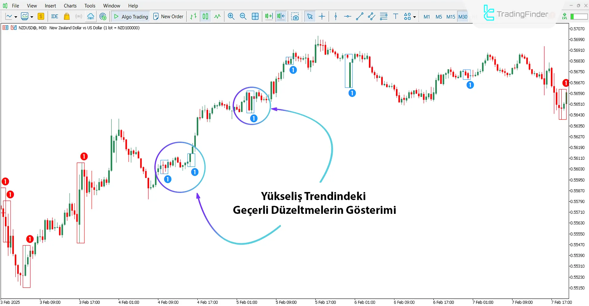 Valid Pullback Göstergesi MT5 için İndir – Ücretsiz – [TradingFinder] 1