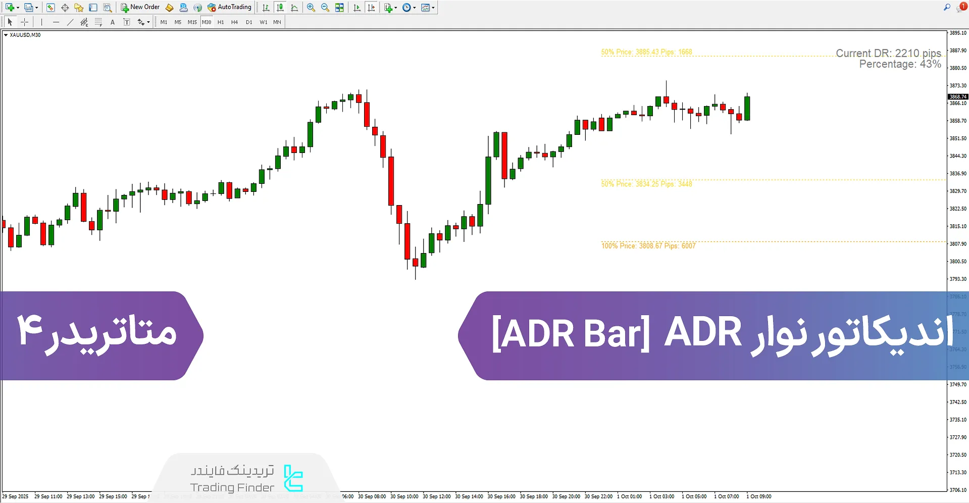 دانلود اندیکاتور نوار ADR (ADR Bar) در متاتریدر 4 - [تریدینگ فایندر]