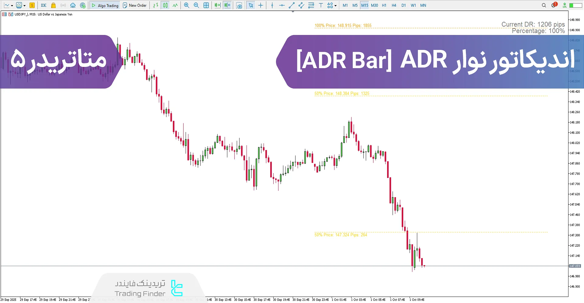 دانلود اندیکاتور نوار ADR (ADR Bar) در متاتریدر 5 - [تریدینگ فایندر]