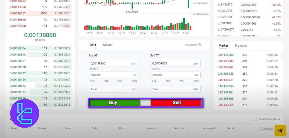 ABCC trade confirmation