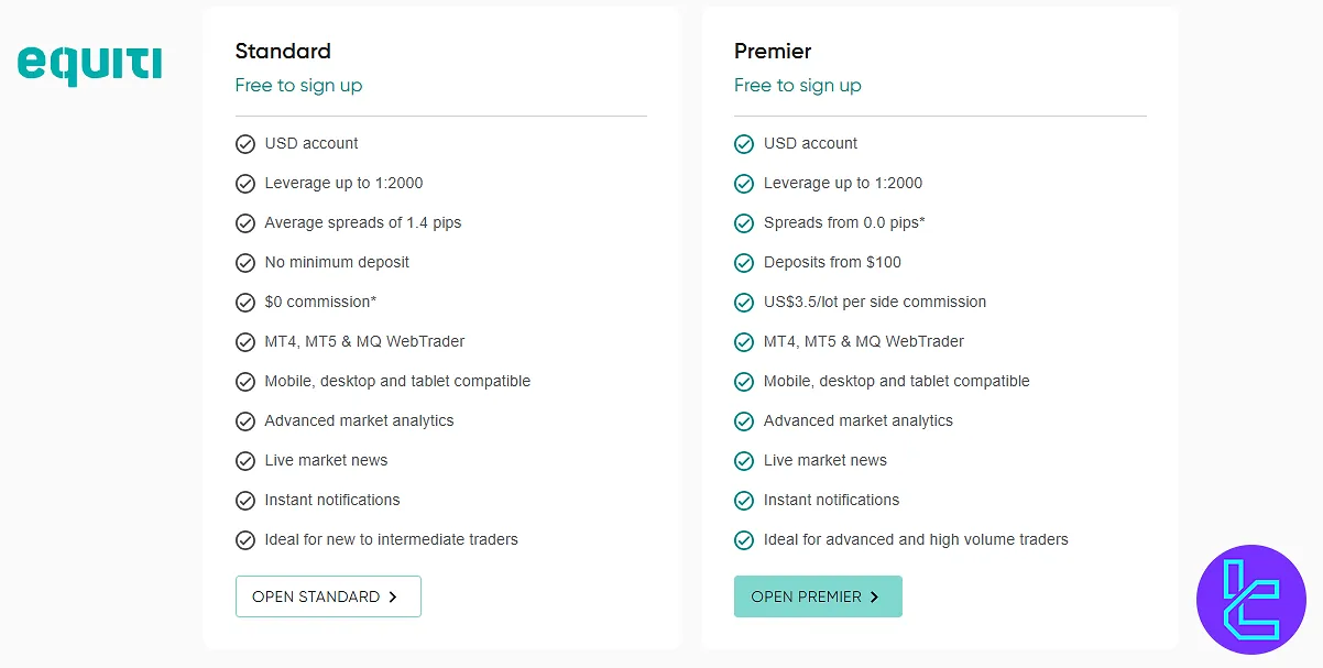 Equiti account types comparison table