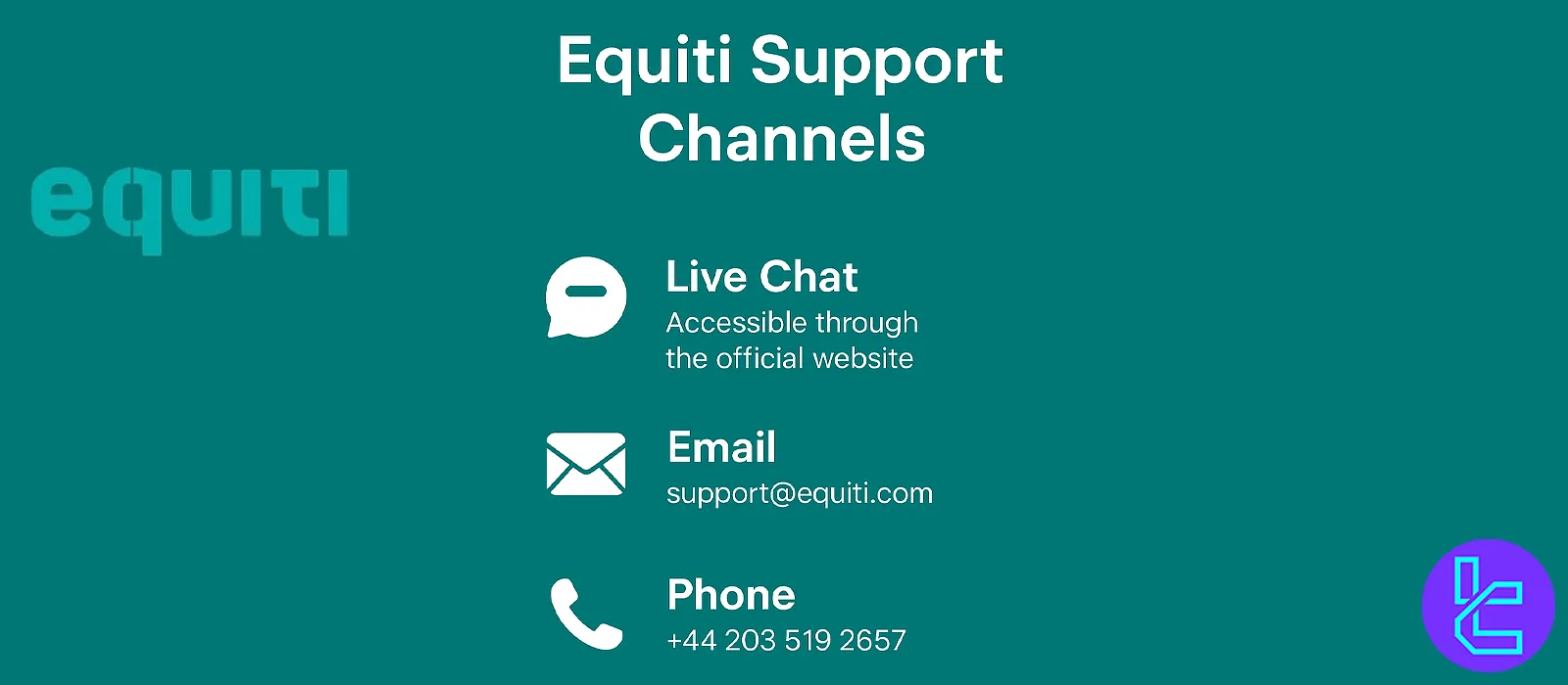 Equiti customer support channels overview