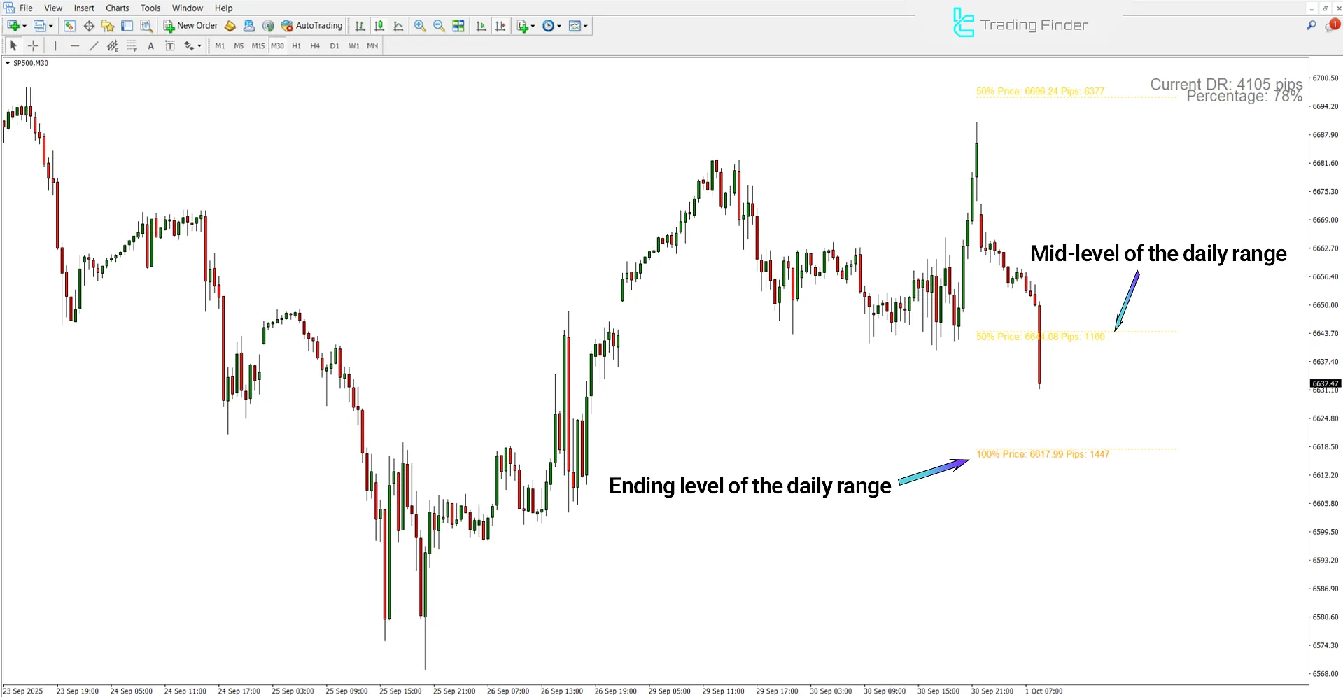 ADR Bar Indicator in MetaTrader 4 – Free Download [TradingFinder] 1