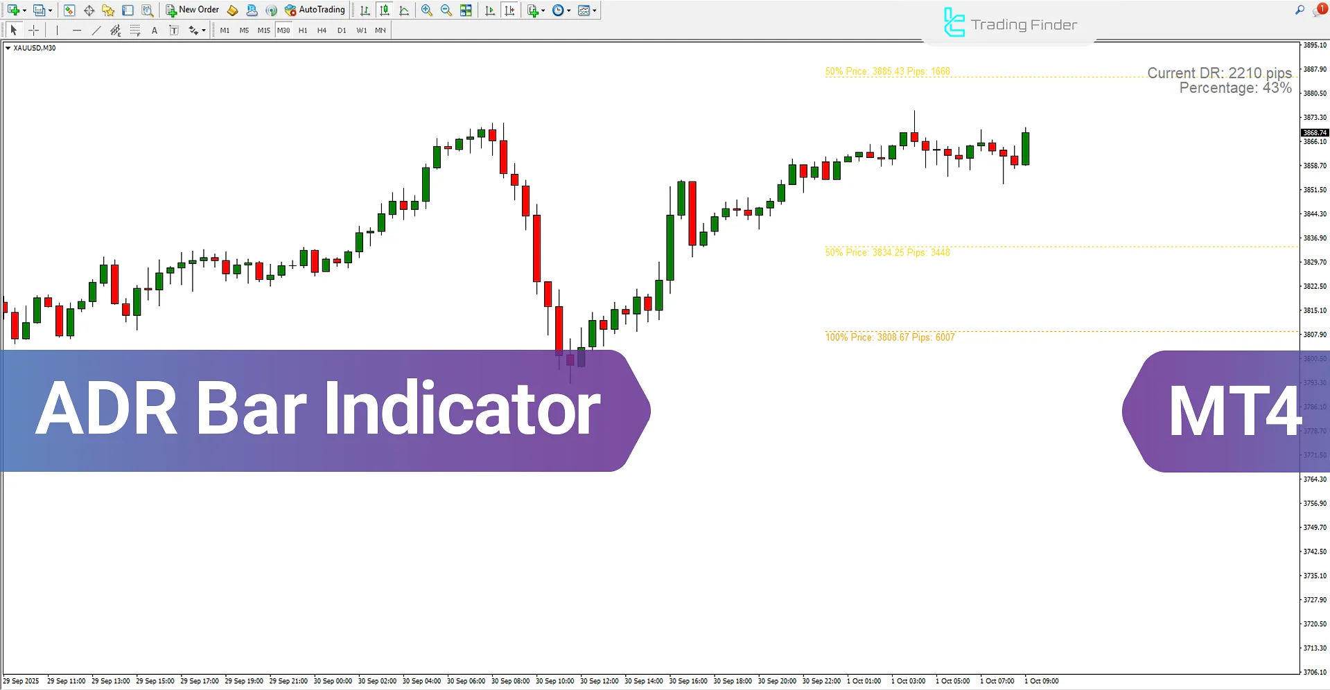 ADR Bar Indicator in MetaTrader 4 – Free Download [TradingFinder]