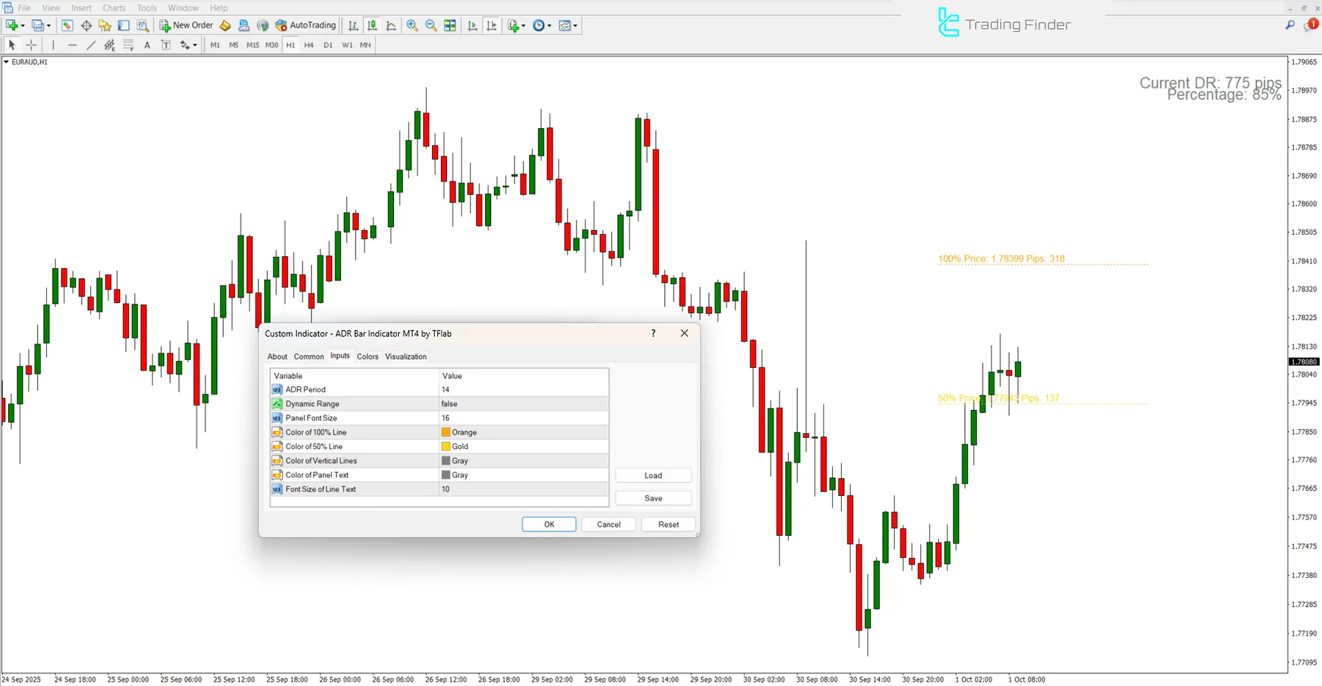 ADR Bar Indicator in MetaTrader 4 – Free Download [TradingFinder] 2