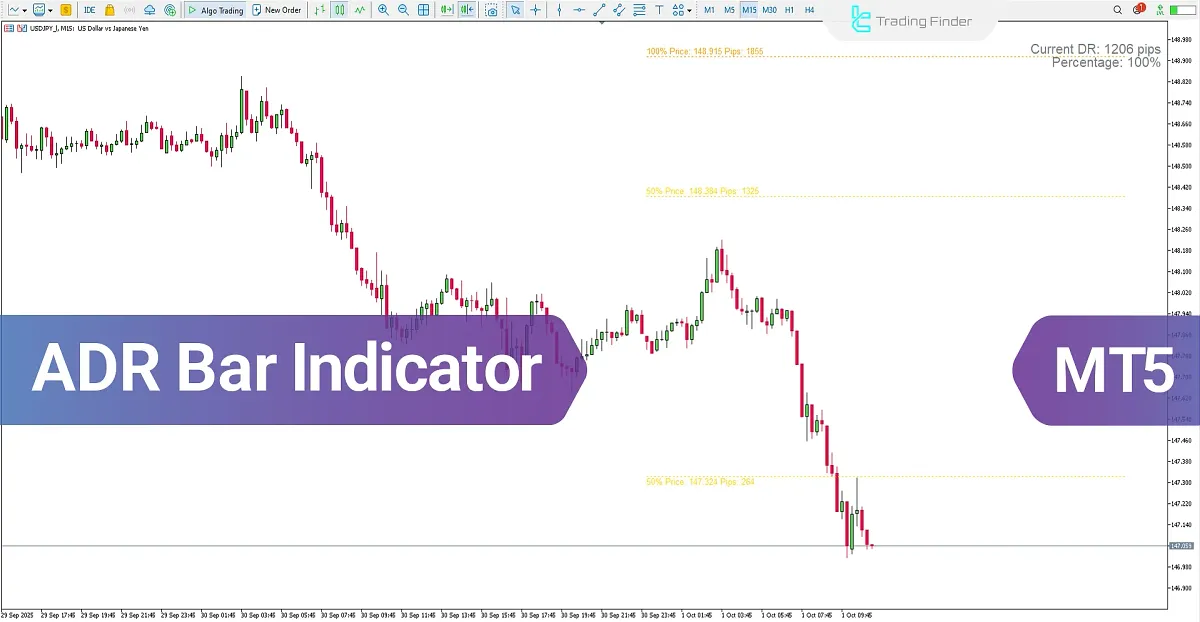 ADR Bar Indicator in MetaTrader 5 – Free Download [TradingFinder]