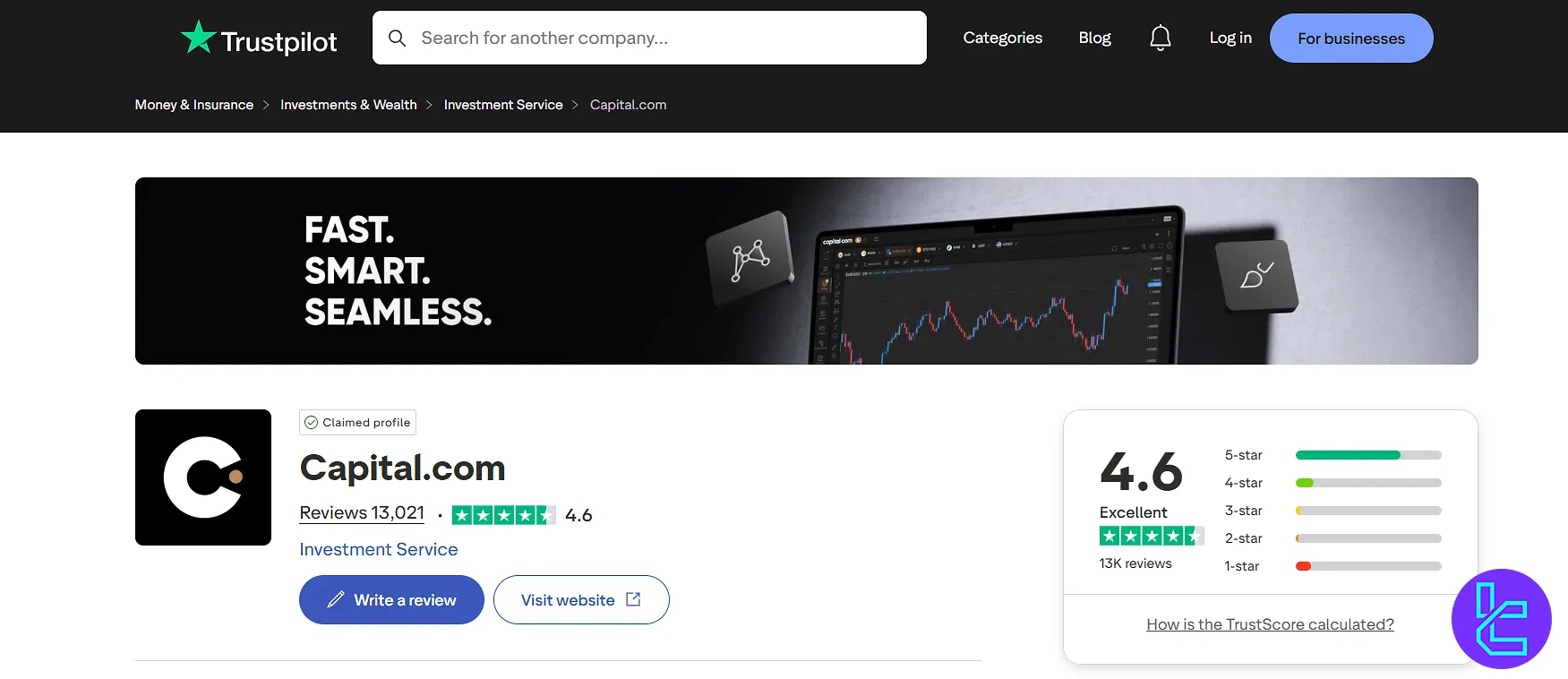 Capital.com Trustpilot reviews and ratings