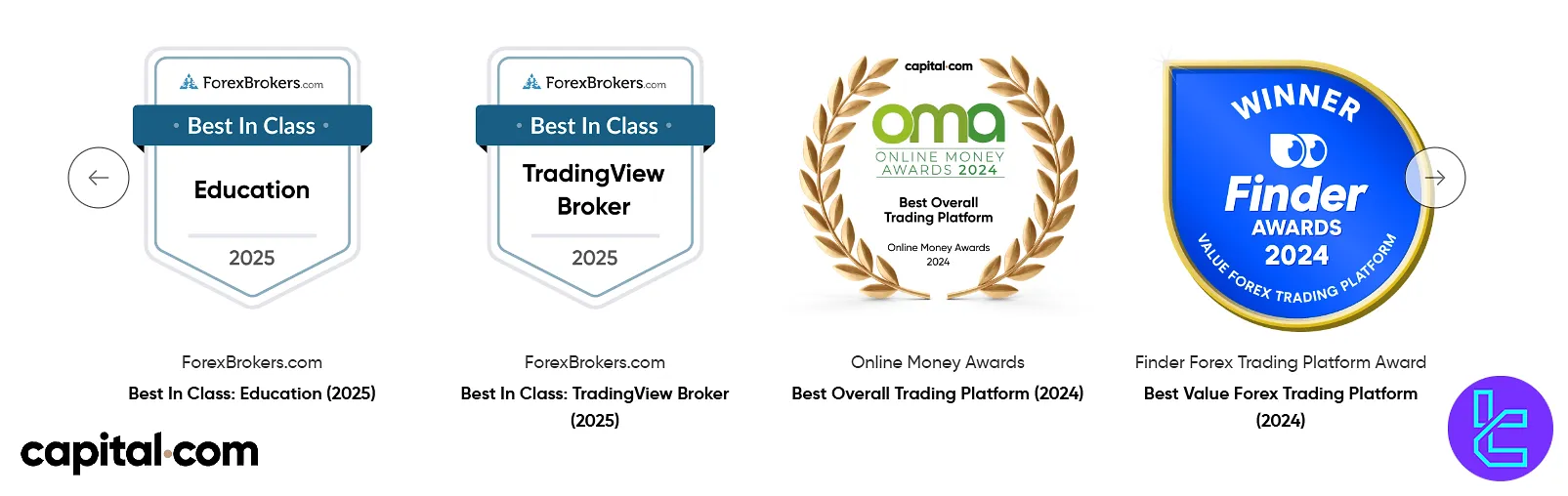 Capital.com awards and recognitions