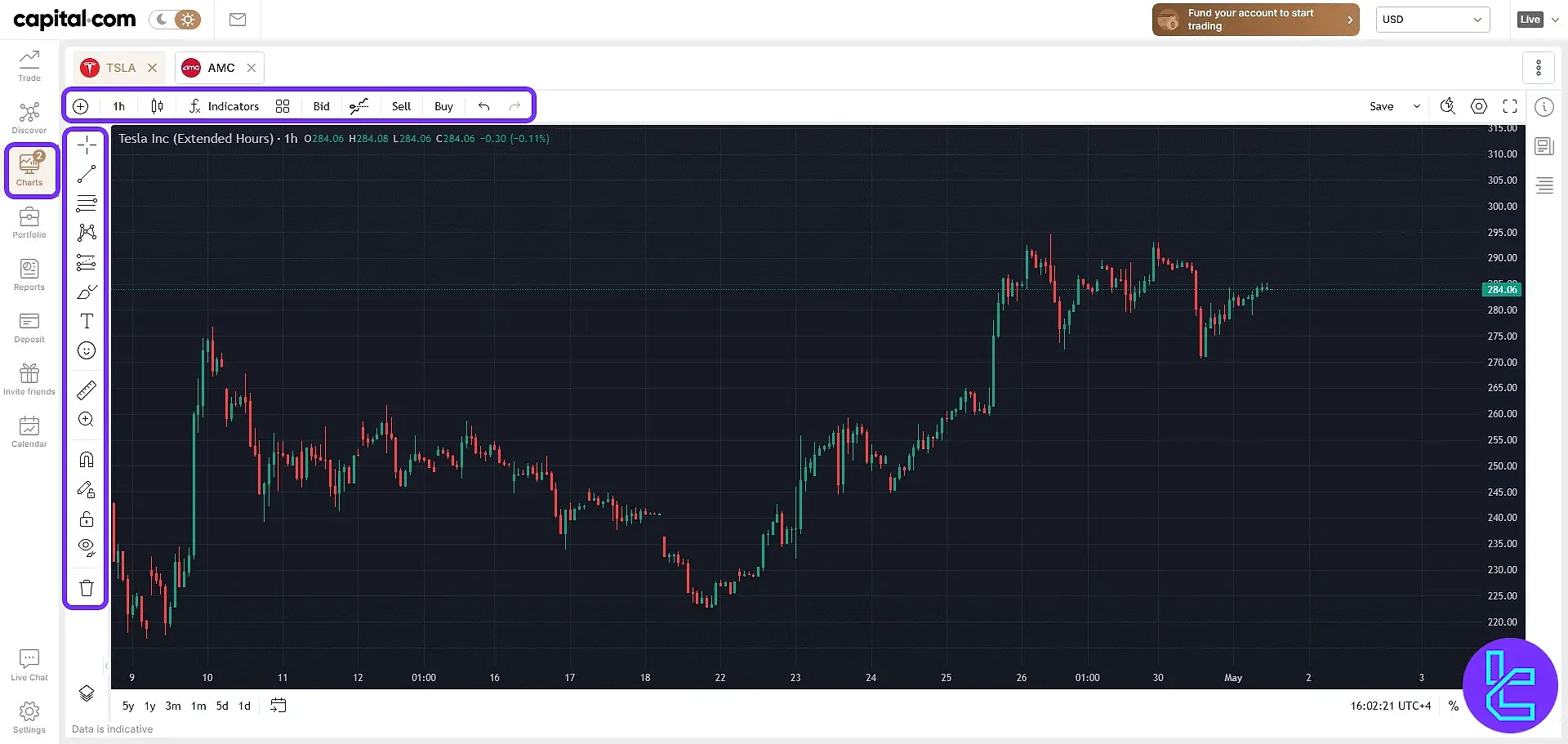 Capital.com charts with TradingFinder indicators