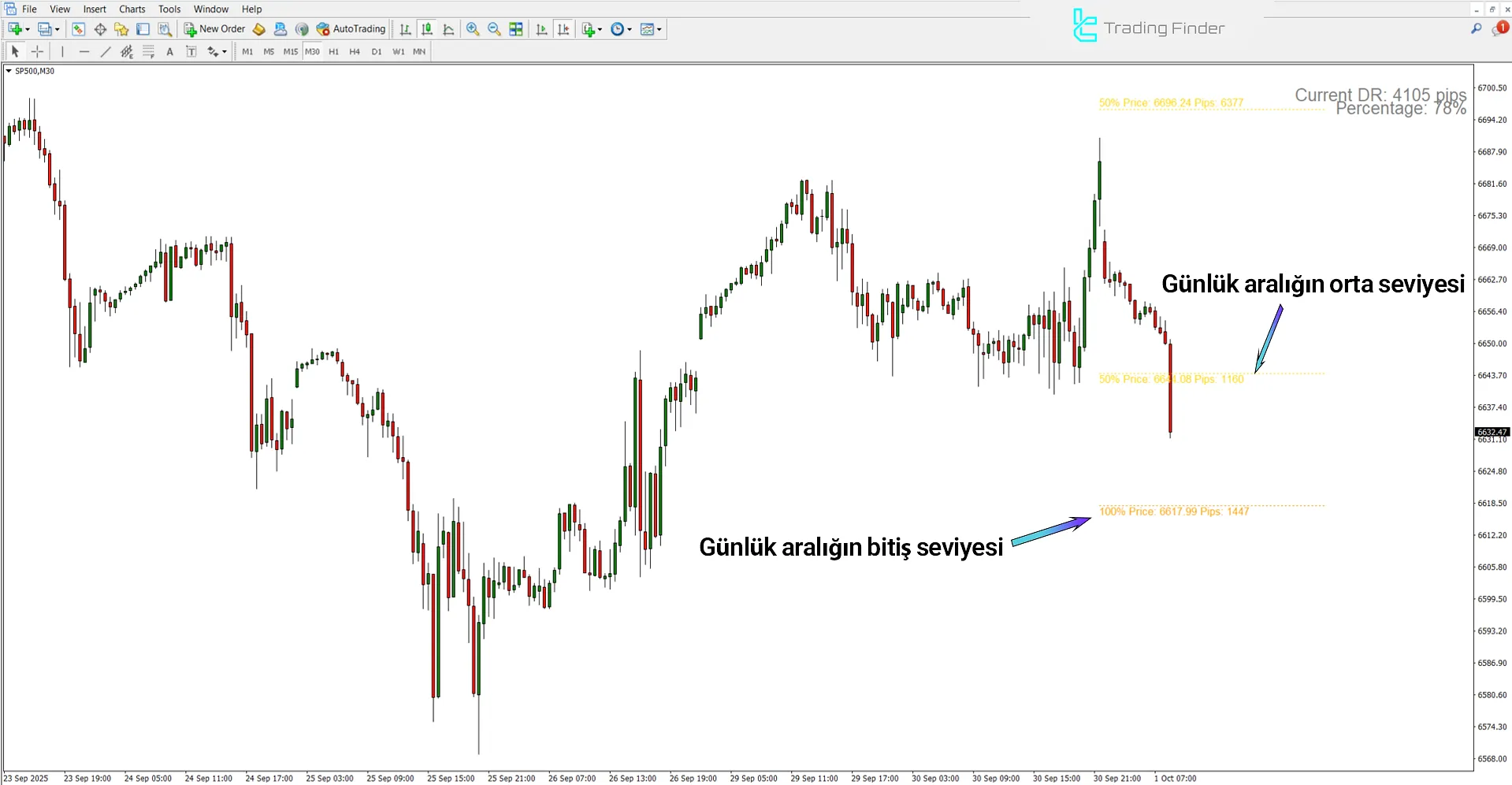 ADR Bar Göstergesi Analizi
