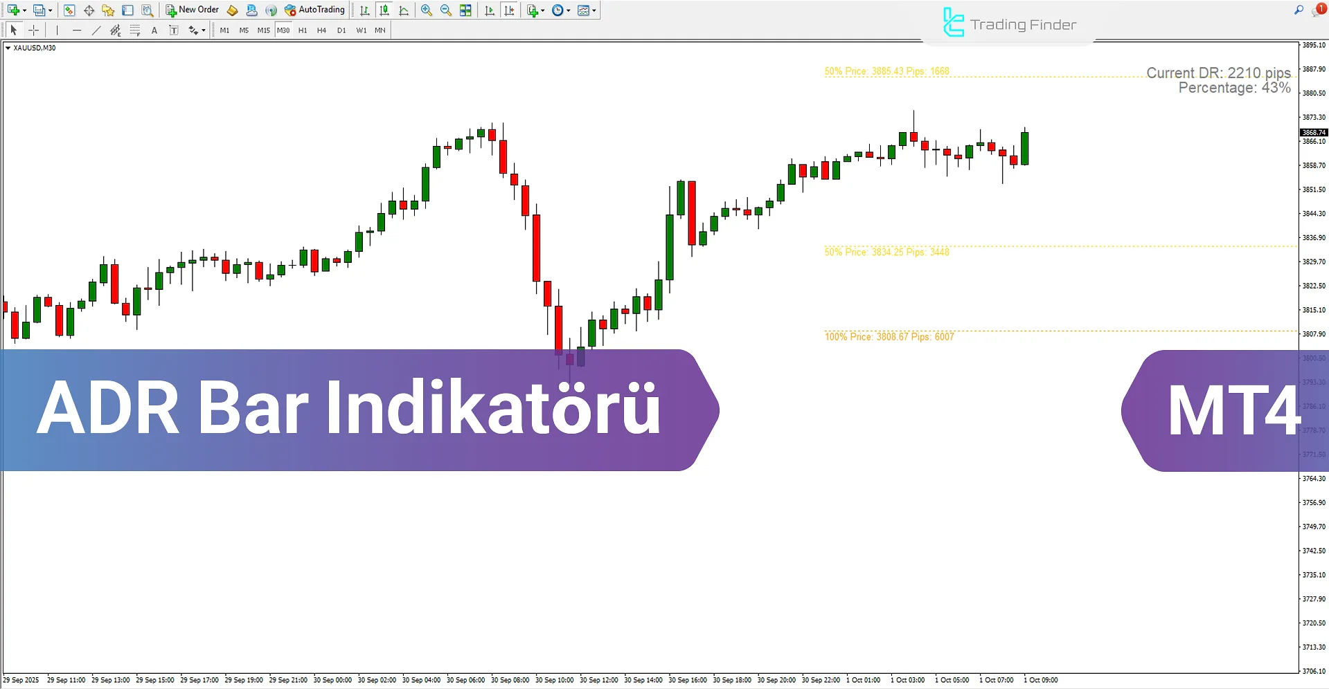 ADR Bar Göstergesi MetaTrader 4’te – Ücretsiz İndir [TradingFinder]