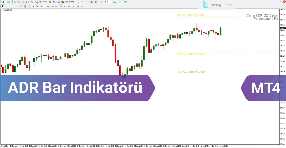 ADR Bar Göstergesi MetaTrader 4’te – Ücretsiz İndir [TradingFinder]