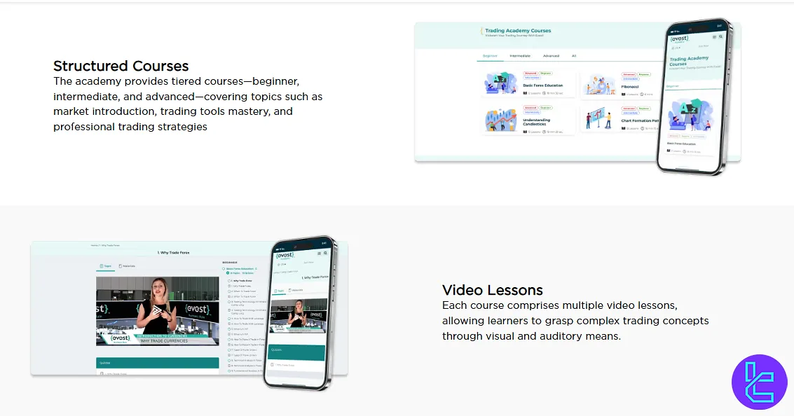 Evest Academy educational content overview