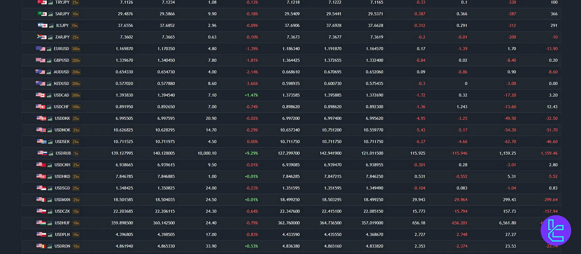 BitEclipse available market instruments list