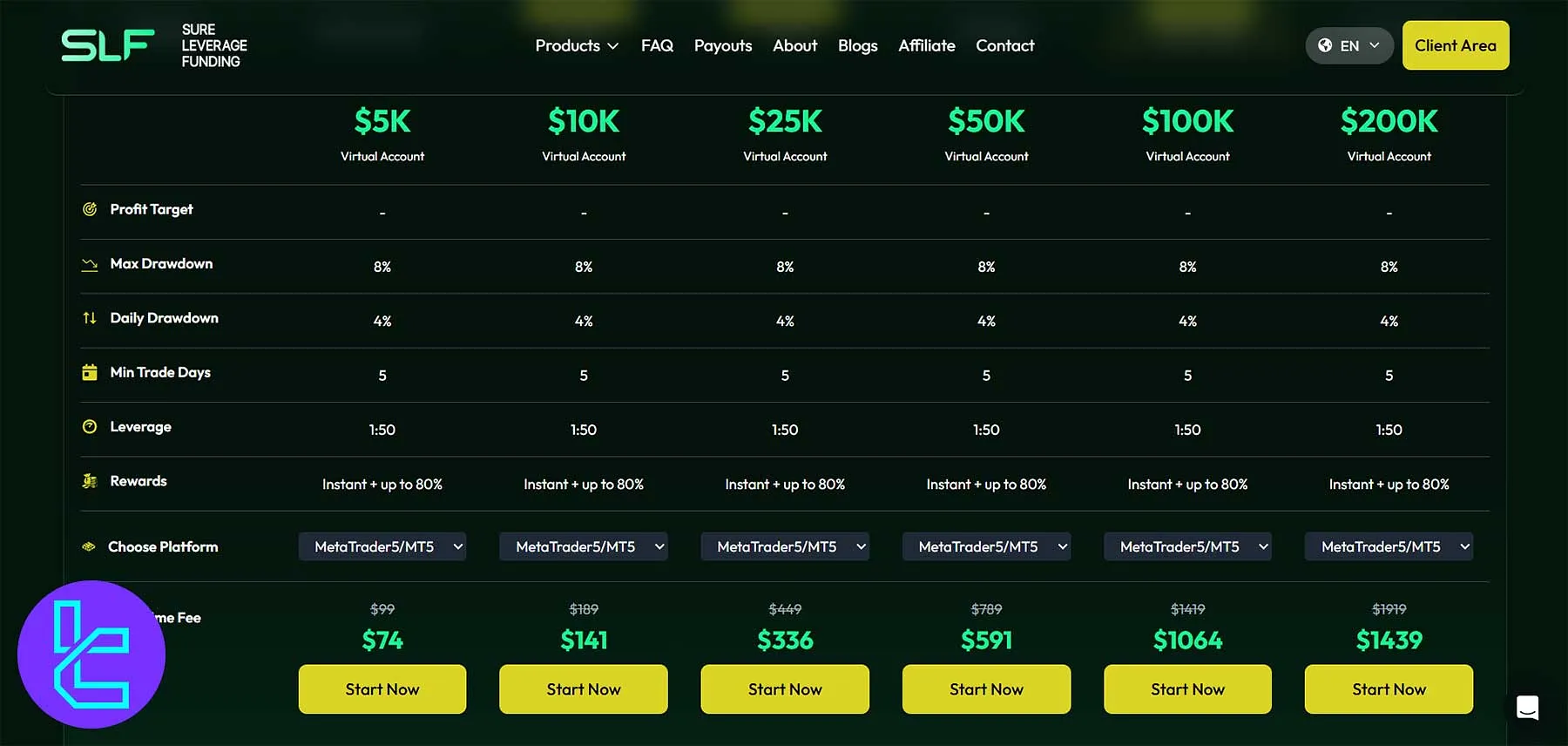 SLF Instant Account setup screen