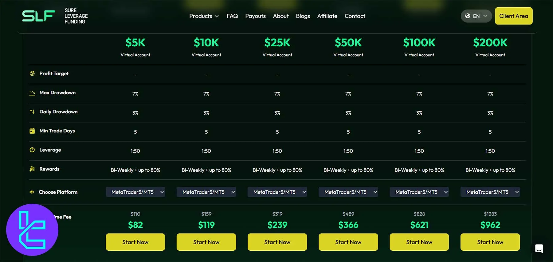 Sure Leverage Funding Instant Pro