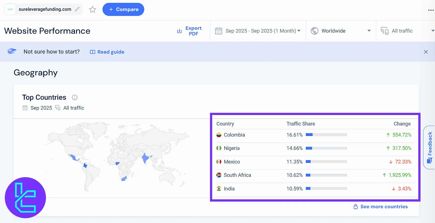Sure Leverage Funding global user traffic map