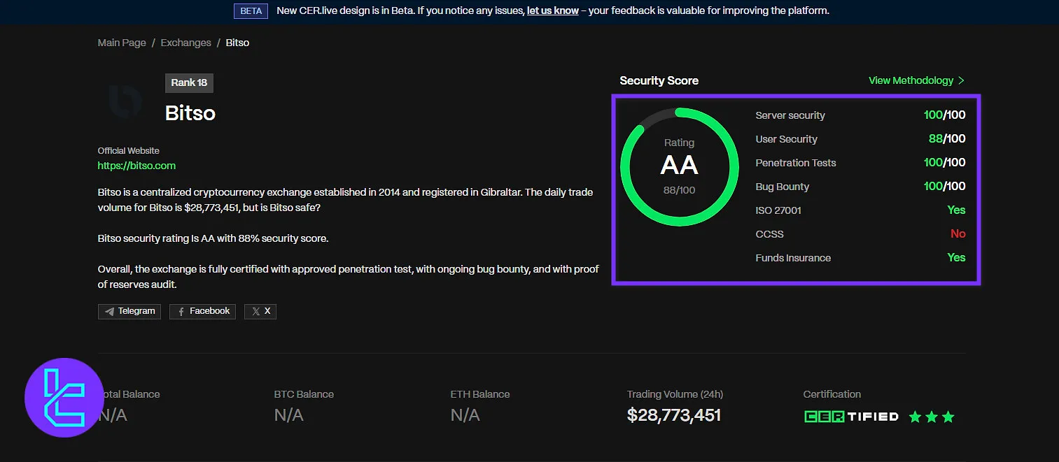Bitso CER.live score