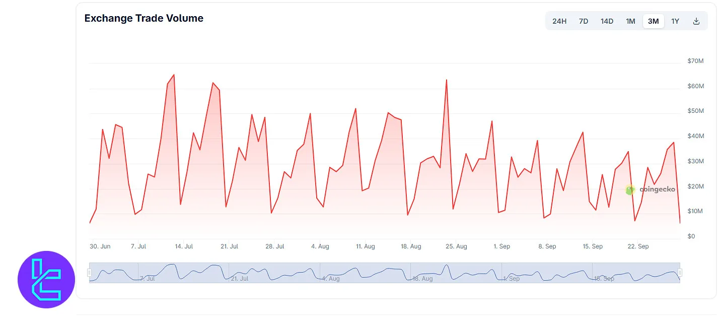 Bitso Trading Volume