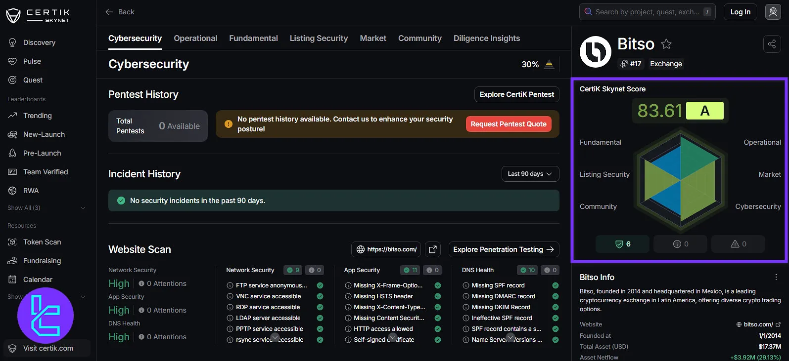 Bitso CertiK Skynet score