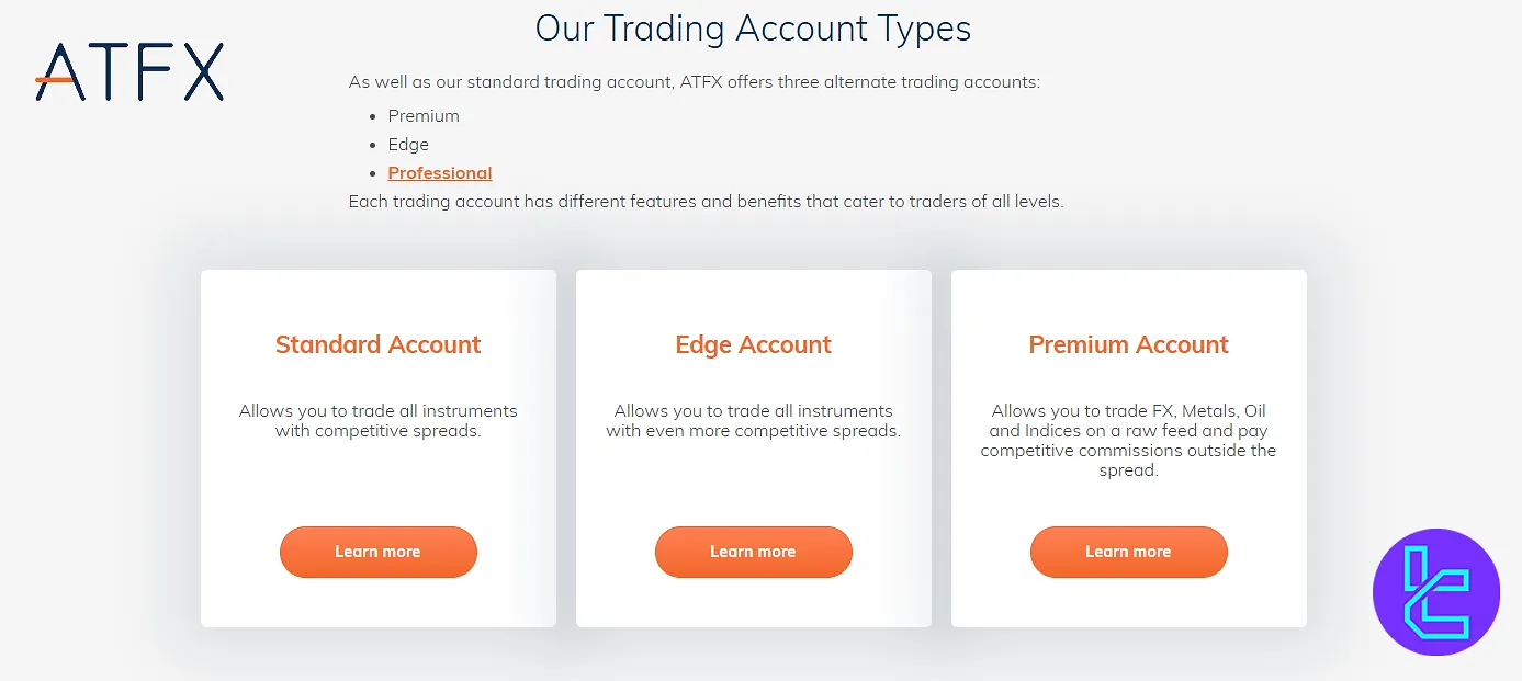 ATFX account types comparison