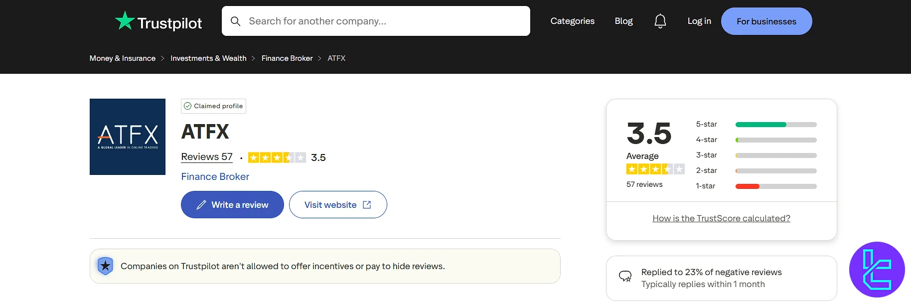 ATFX Trustpilot ratings