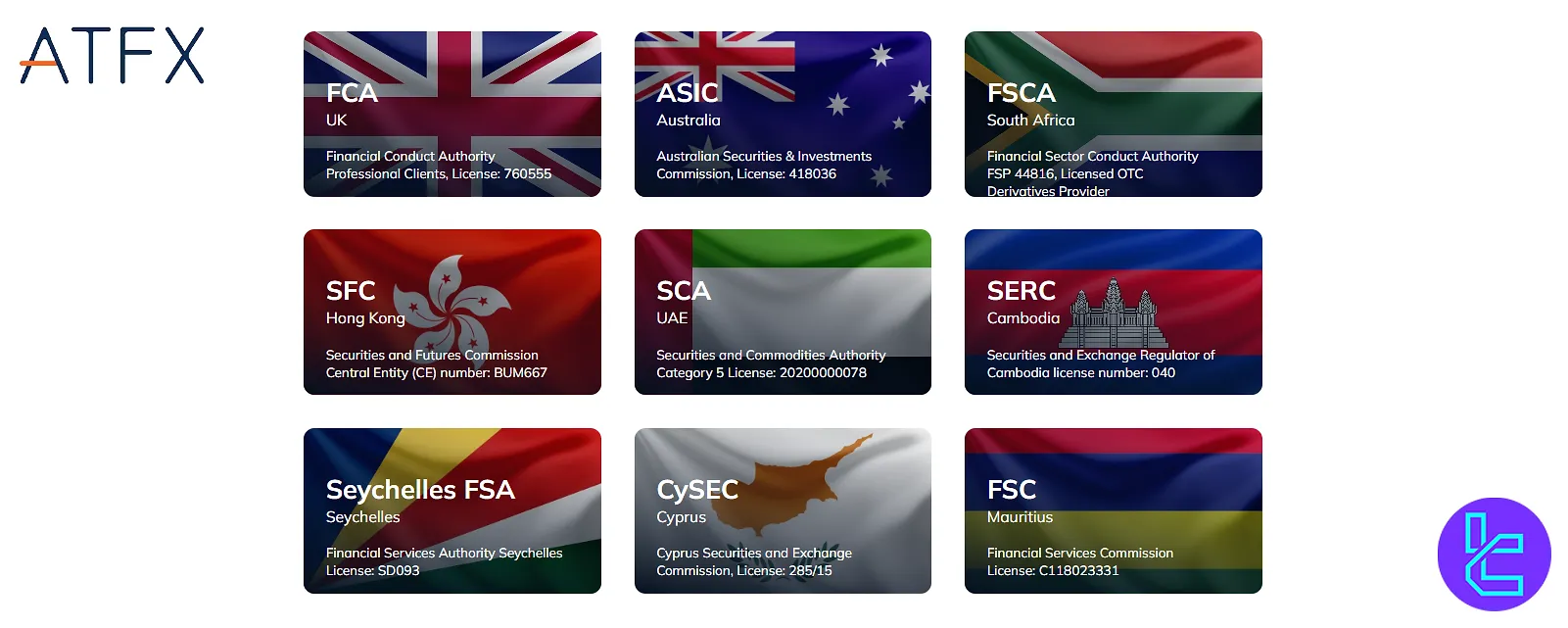 ATFX global branch network