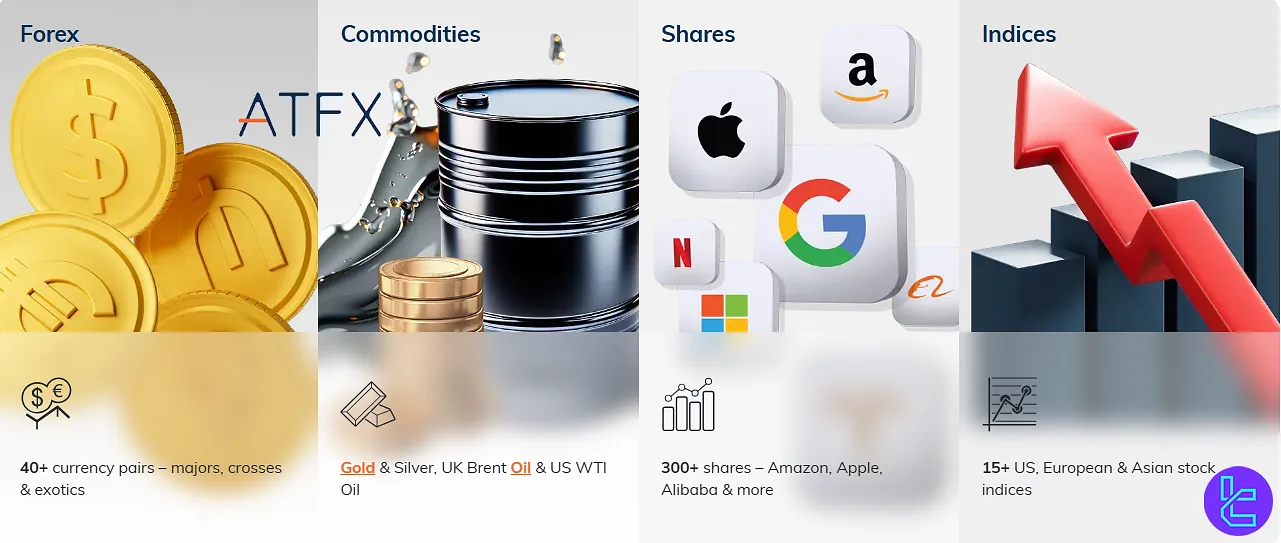 ATFX tradable instruments overview