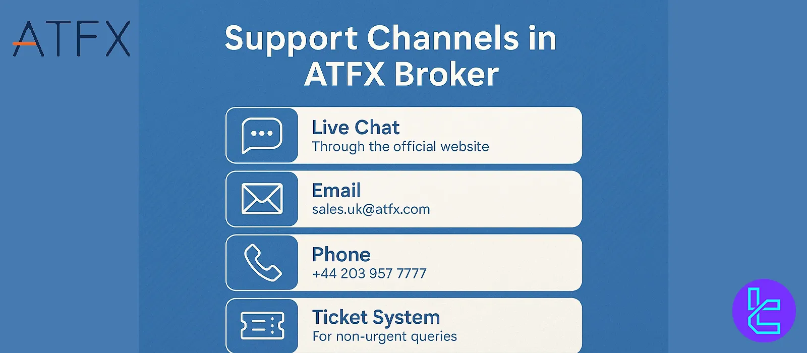 ATFX customer support options