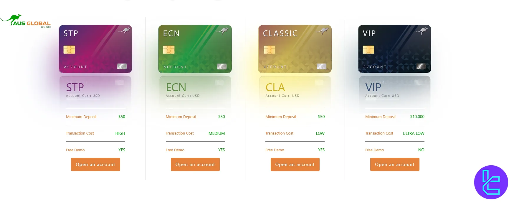 AUS Global trading account types comparison