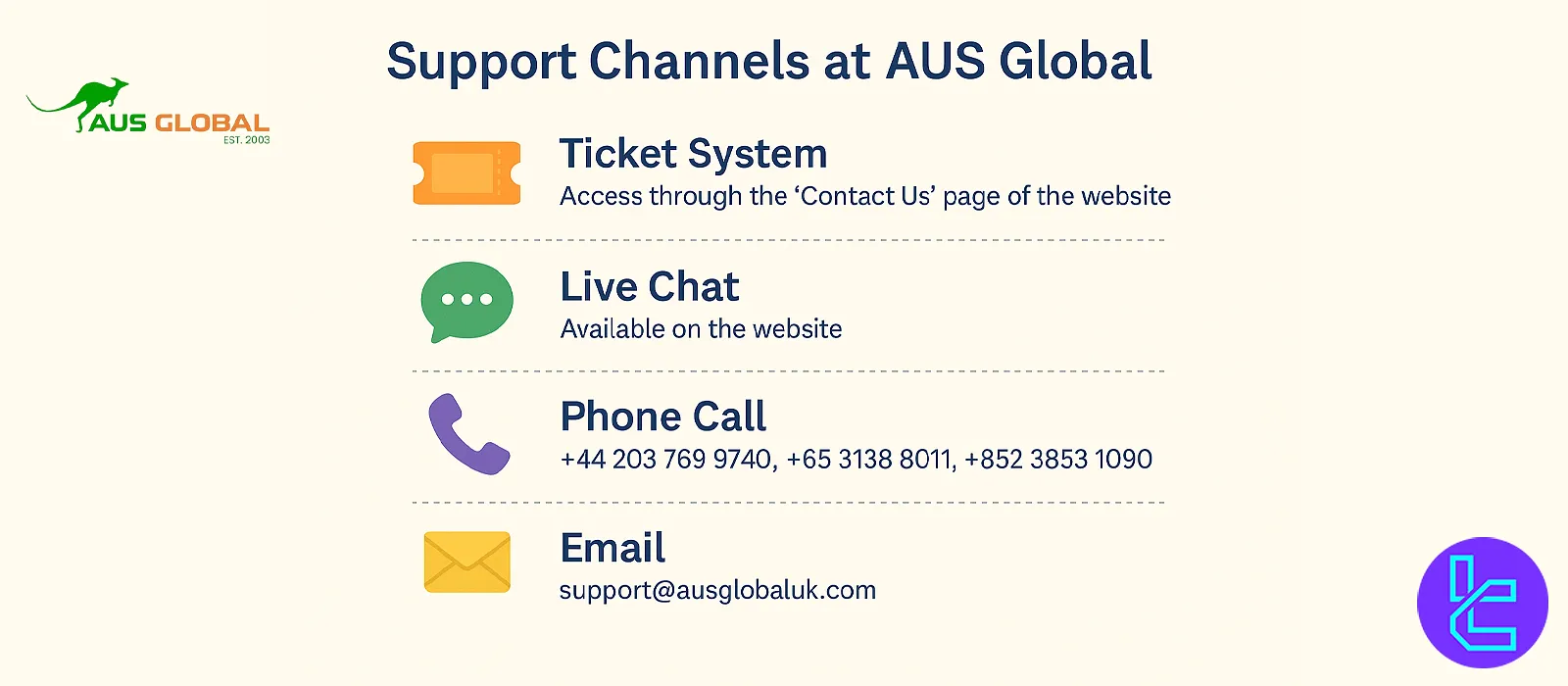 AUS Global customer support options