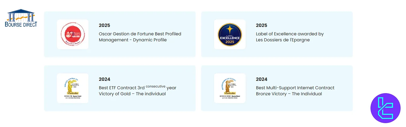 Bourse Direct awards